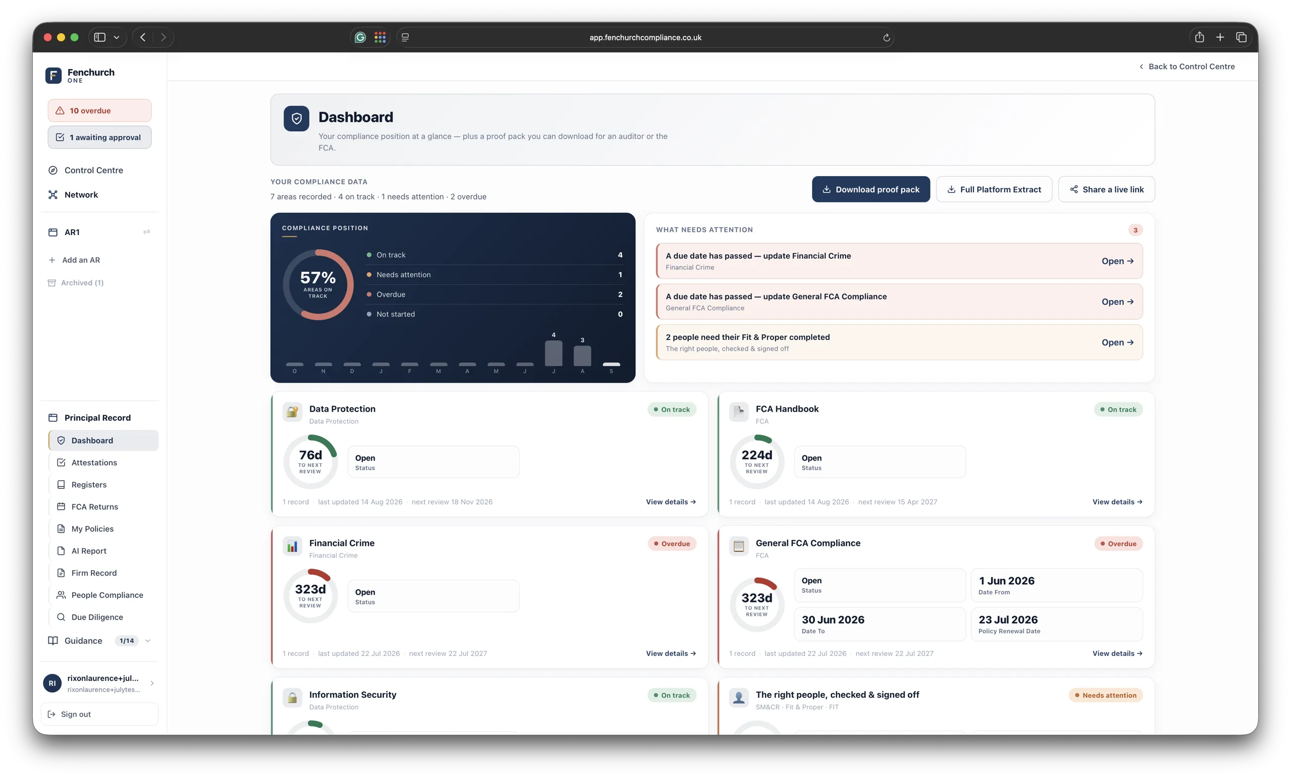 An Appointed Representative's own dashboard — a live status for every compliance area, worked out from its own records