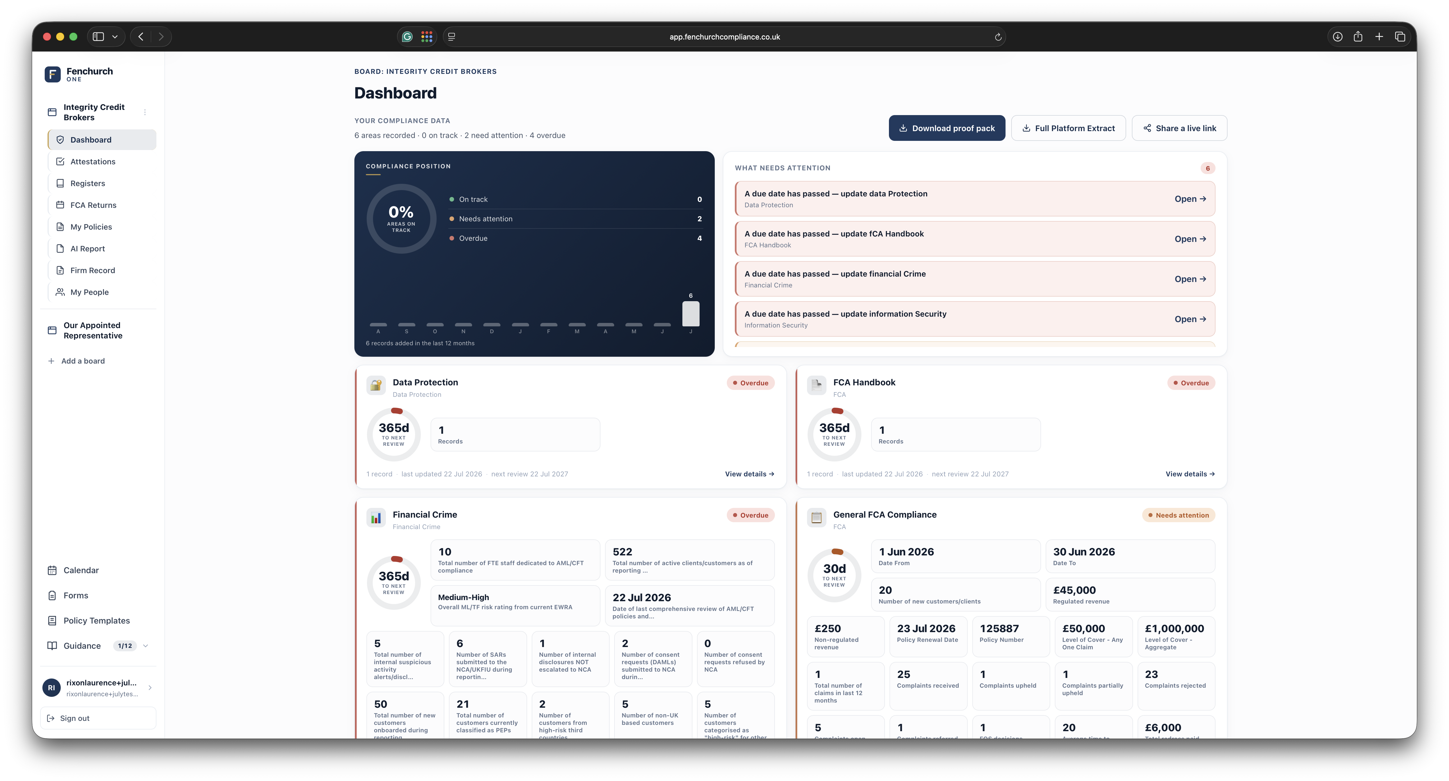 Fenchurch One board dashboard — a live status for every compliance area, worked out from the firm's own records