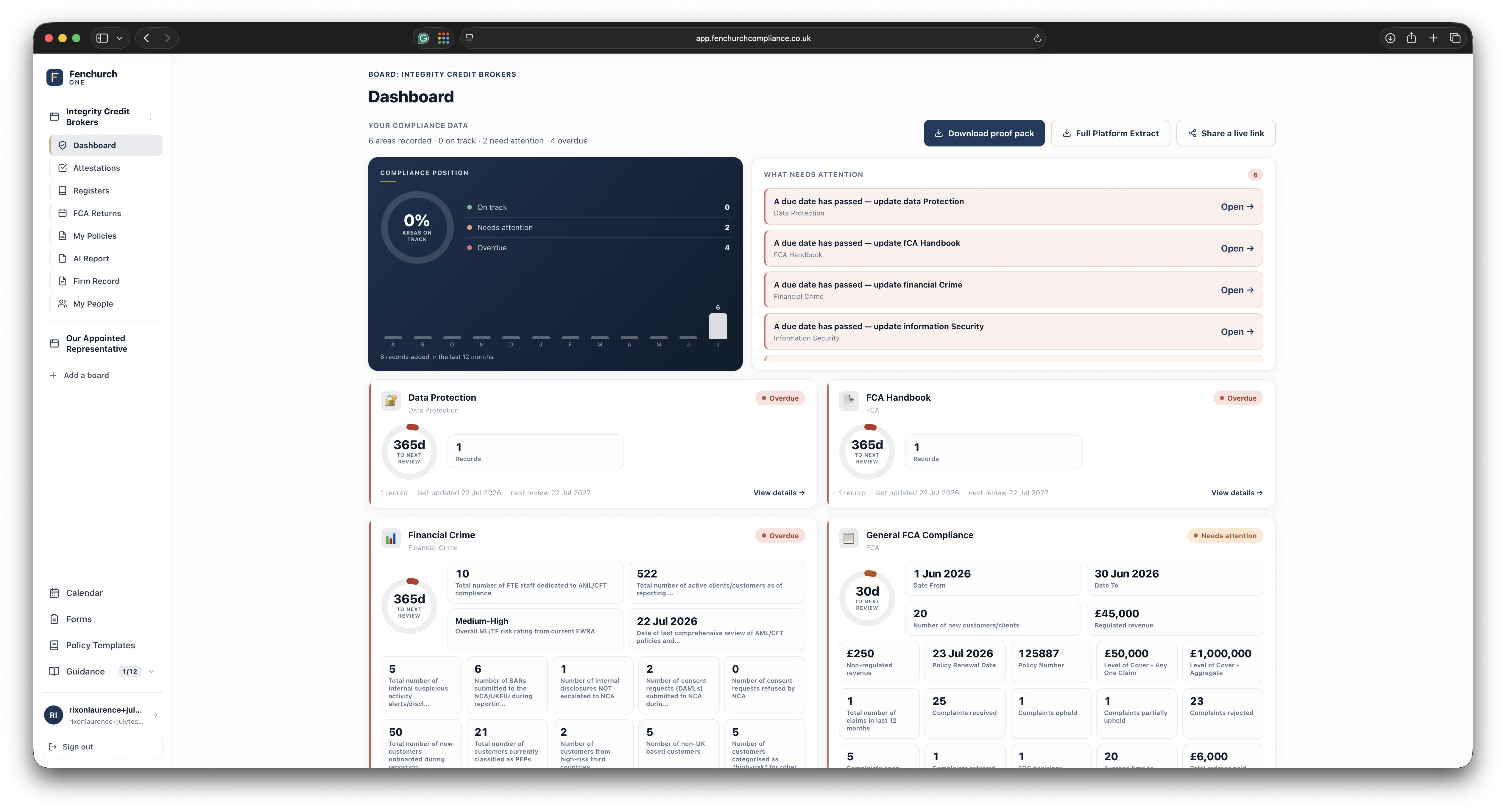 Fenchurch One board dashboard — a live status for every compliance area, worked out from the firm's own records